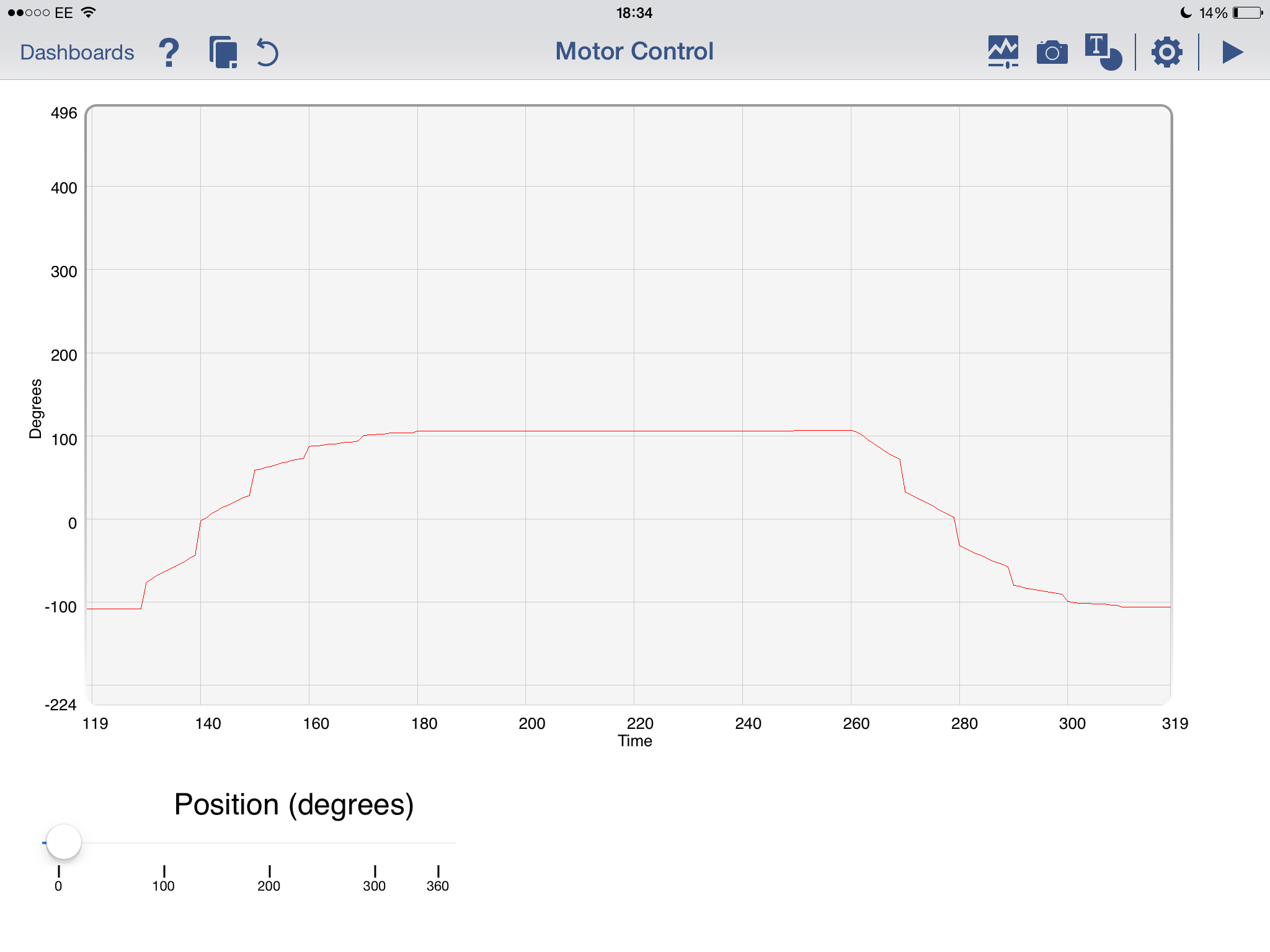 Step Response Data Dashboard.PNG