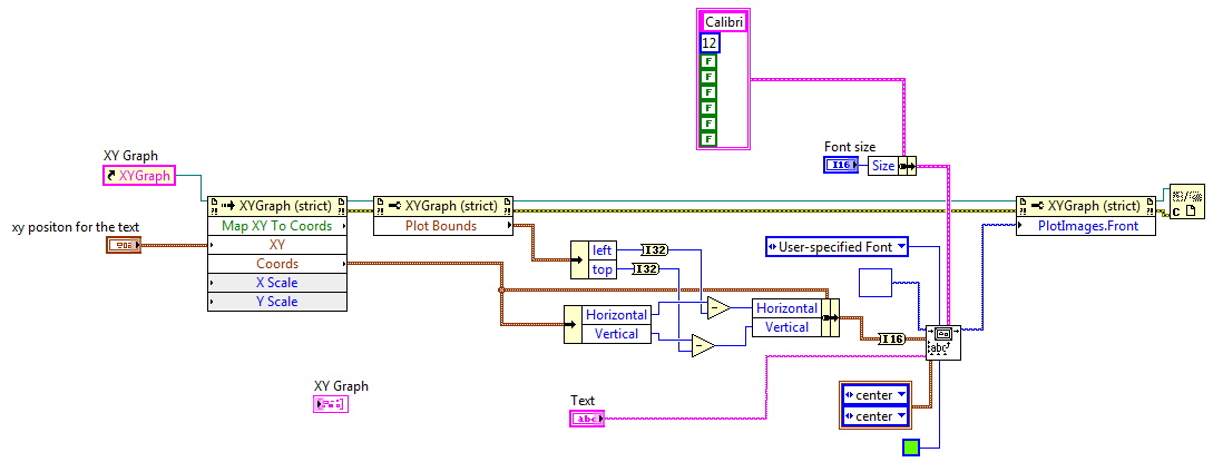 Annt text size workaround block diagram.png