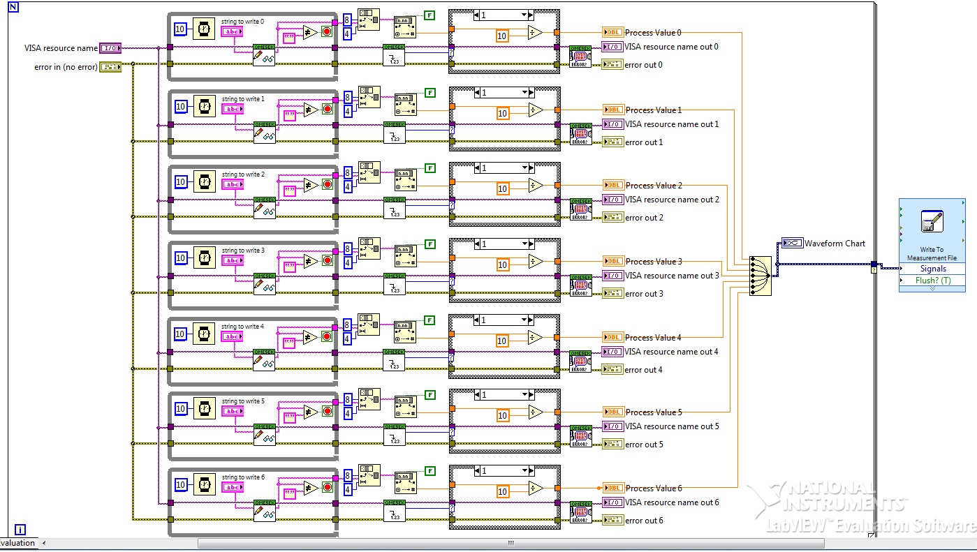 Process Value 7 Controllers test 2.jpg