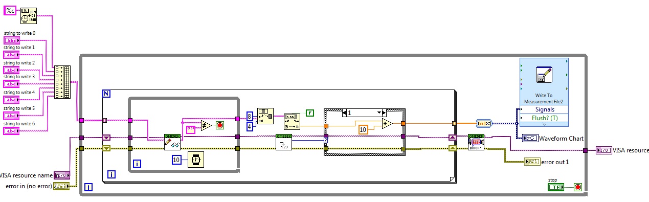 Process Value 7 Controllers test 5.jpg