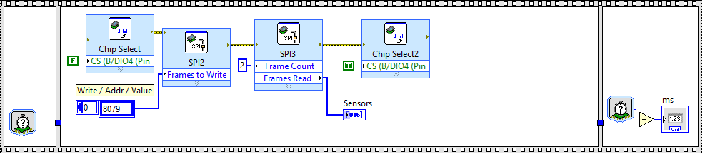 SPI test