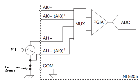 Incorrect reading with Ni 9205 in differential mode. Role of COM not clear.  - NI Community