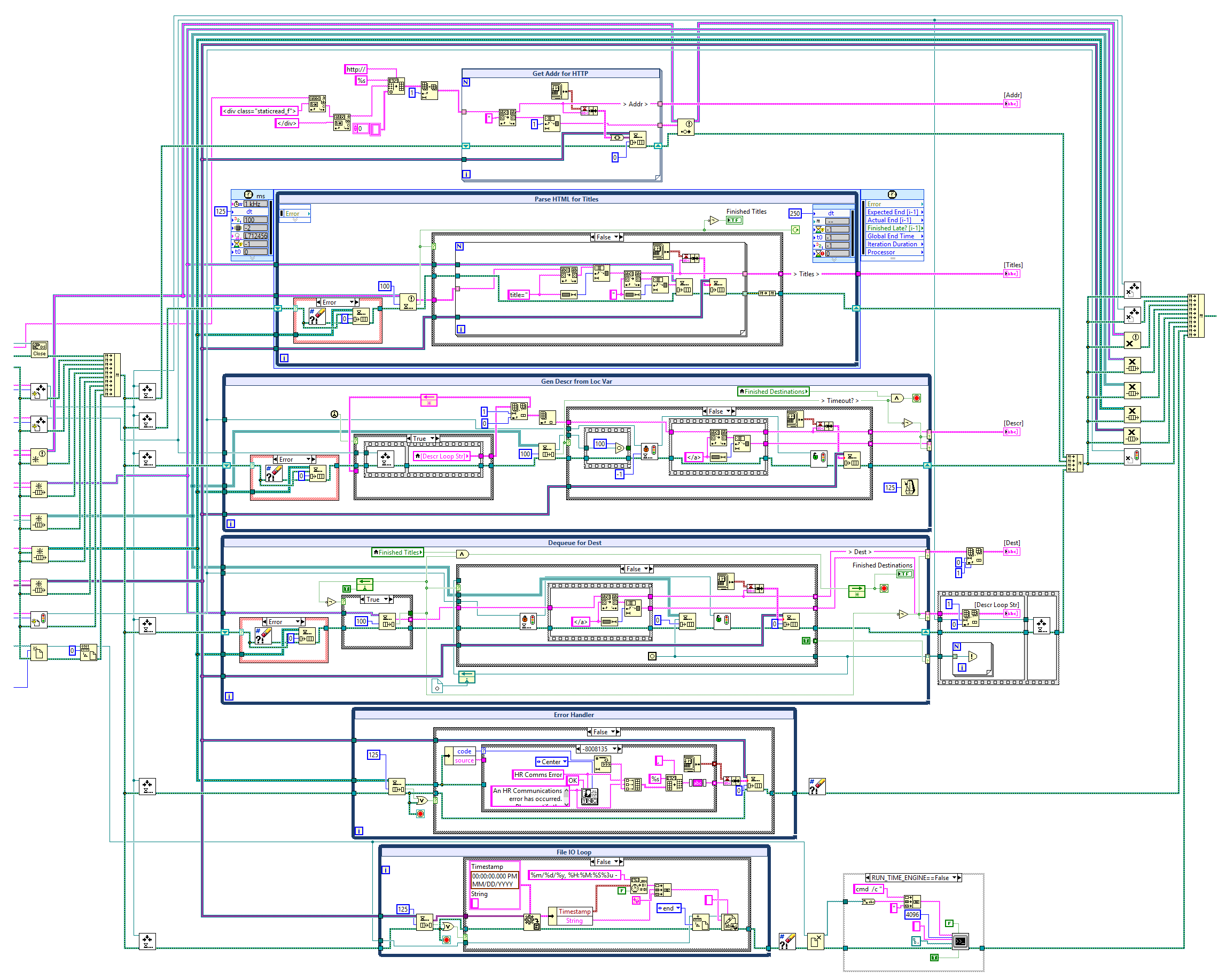 I made a LabVIEW poster for the wall in my office - NI Community