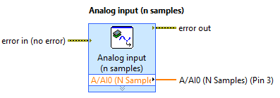 Analog input (n samples)