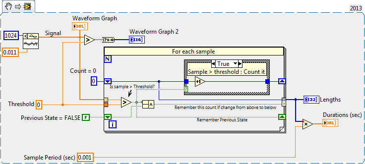 Threshold Measurement.png