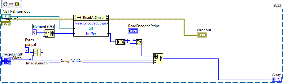 ReadEncodedU16Strips.png