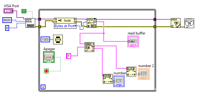 String to number - NI Community