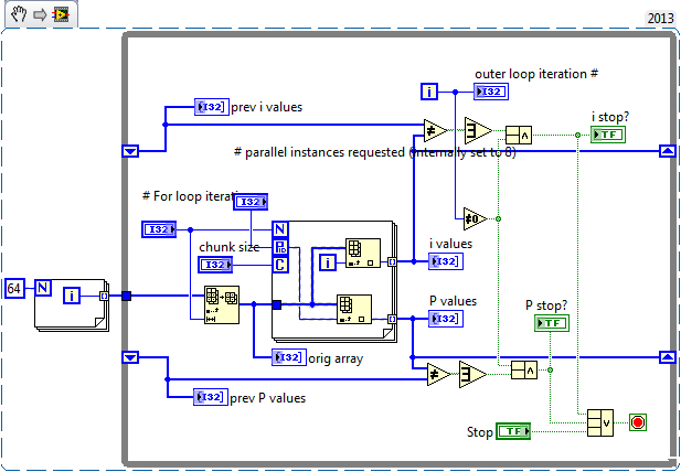 for loop parallelization behavior.png