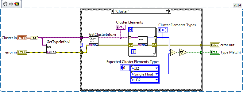 Validate Cluster Elements Type.png