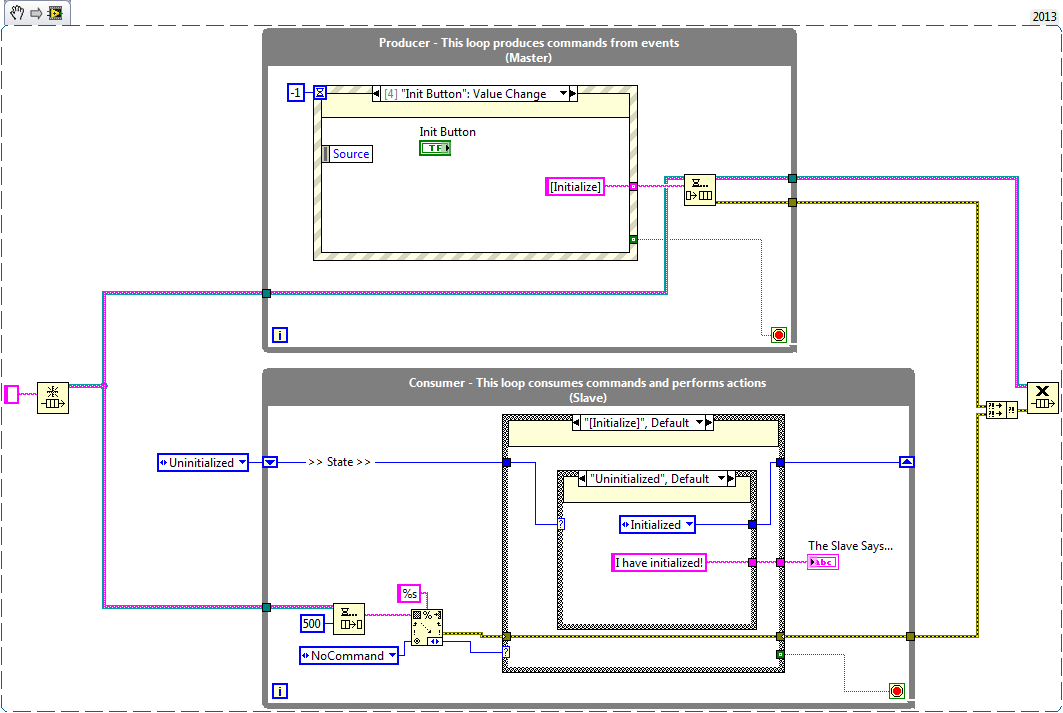 MasterSlave_with_Events__Example.png