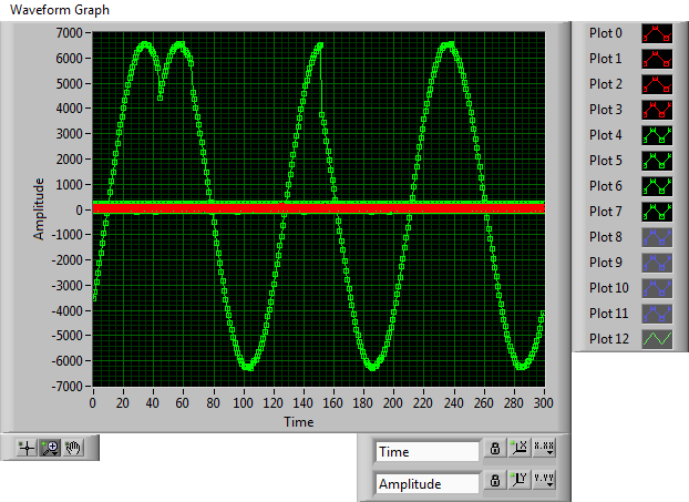 Corrupted Graph.png