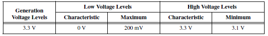 sma_voltage_level.PNG