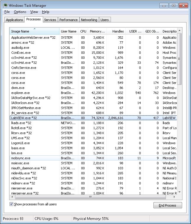 TaskMangler