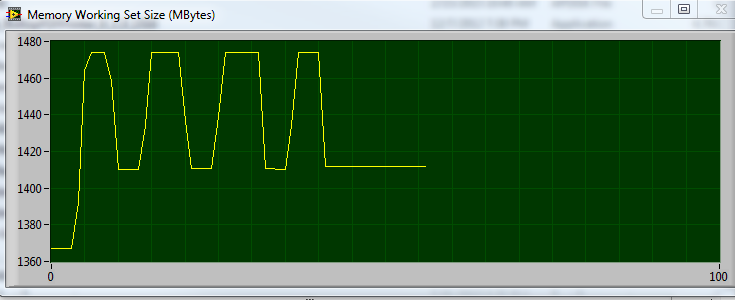 Mem Usage - Enabled VI Removal.PNG