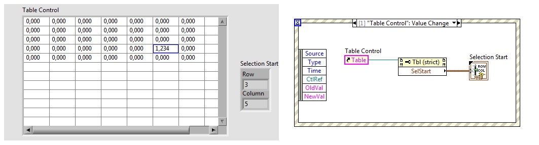 Table Edit Position Property issue - NI Community