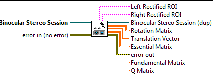 Snip of LabView block