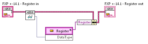 Regsiter Create wishful thinking.png Regsiter Create wishful thinking.png