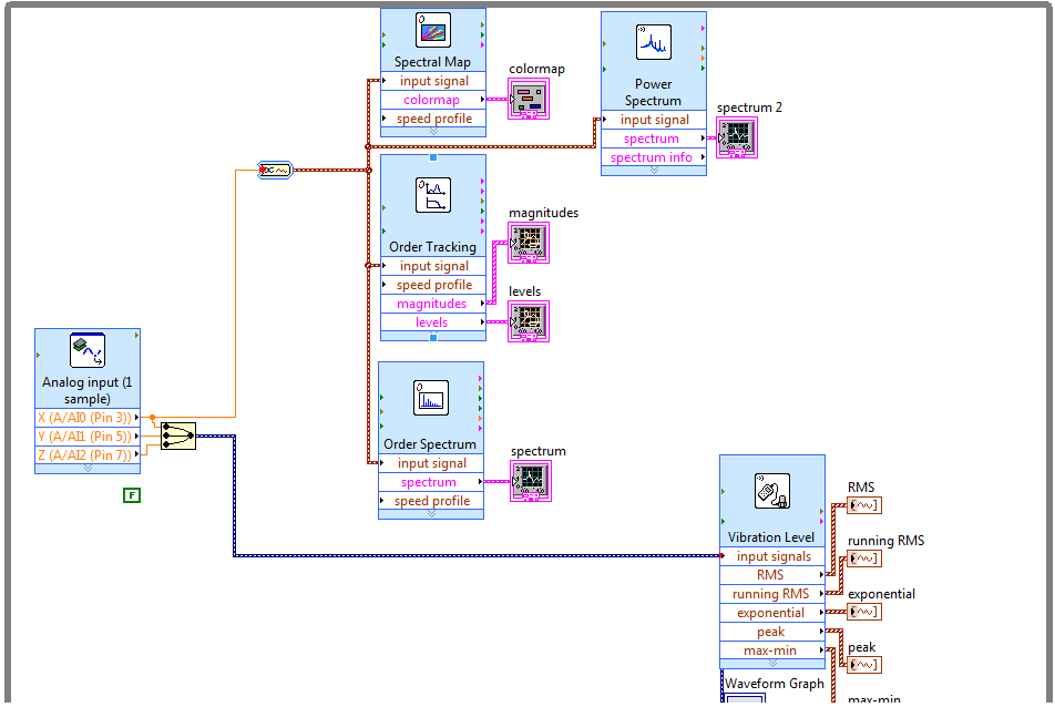 Sound and Vibration toolkit for vibration analysis - NI Community