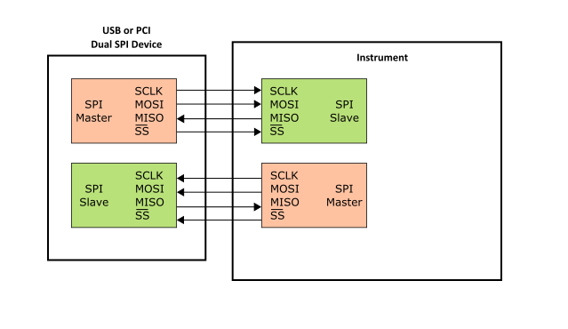 Dual SPI.png