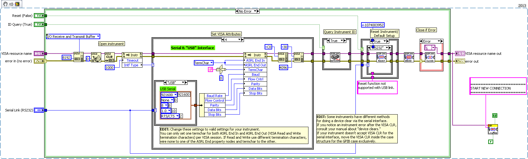 Initialization