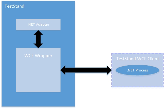 TestStand_dotNET.jpg