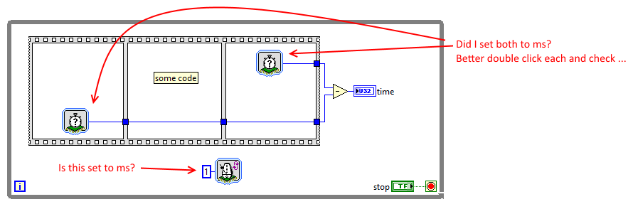 How are the timing functions configured?