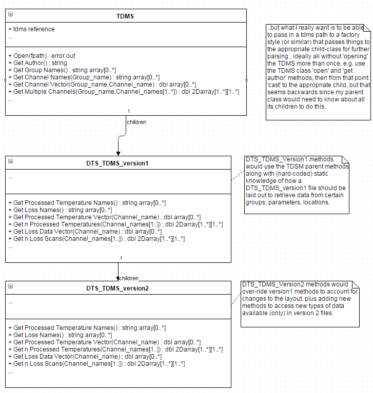 tdms class diagram.png