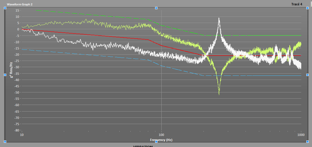 2015-06-08 11_17_47-Face-avant de MAIN- Excitation aléatoire essai  4.vi sur Projet RANDOM.lvproj_Po.png