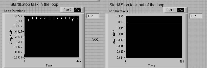 LoopSpeedComparison.png