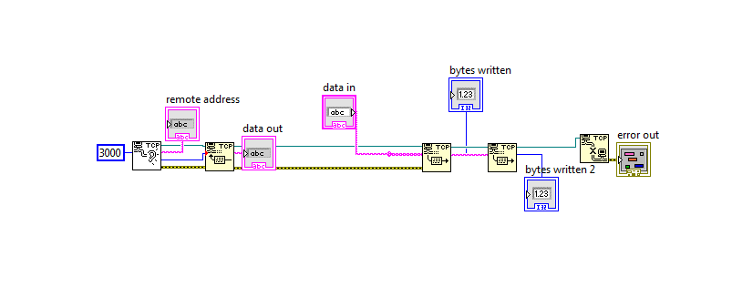 Stå på ski areal visdom TCP/IP connection between PC and UR5 Universal Robot - NI Community