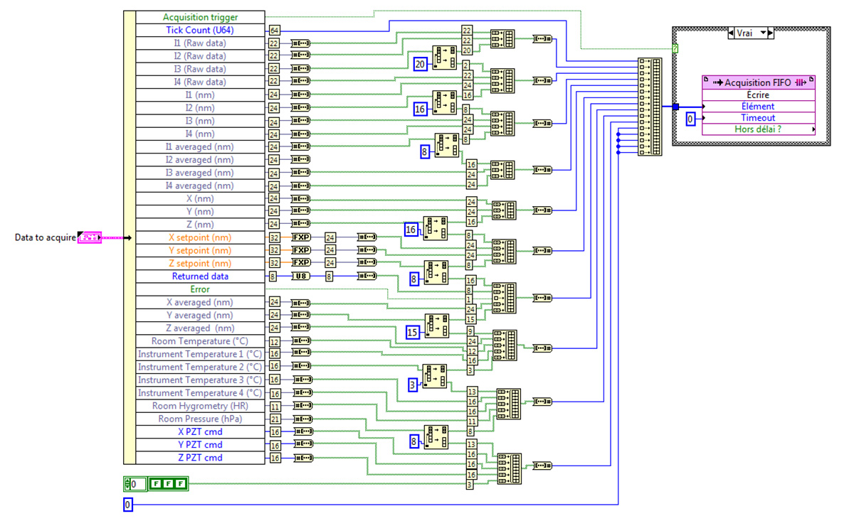 coding before DMA FIFO transfer