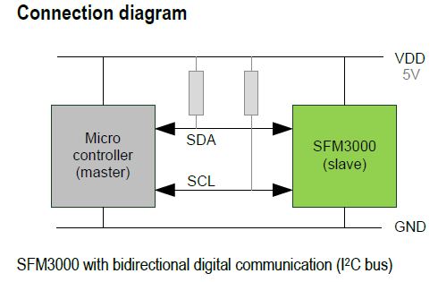 sensor i2c flow mass sfm3000.JPG