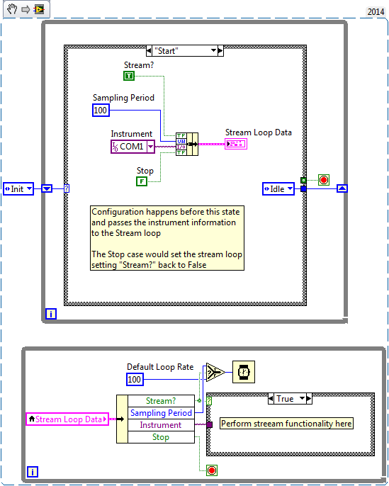 ExampleStateMachine with ParallelStream.png