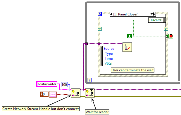 Network streams.png