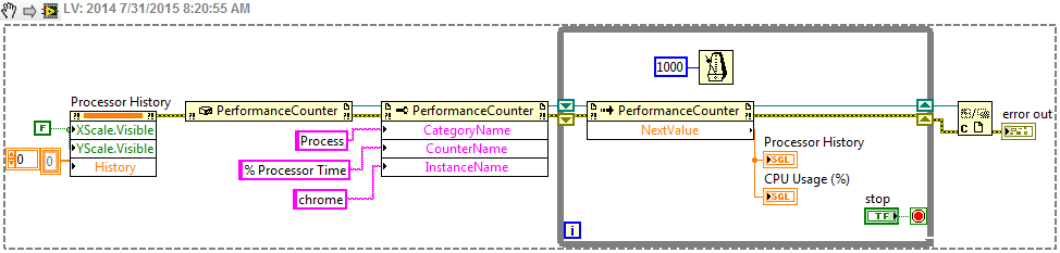 CPU Usage LV821_BD.png