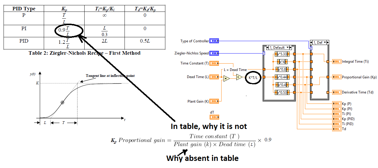 ZN Open loop table.png