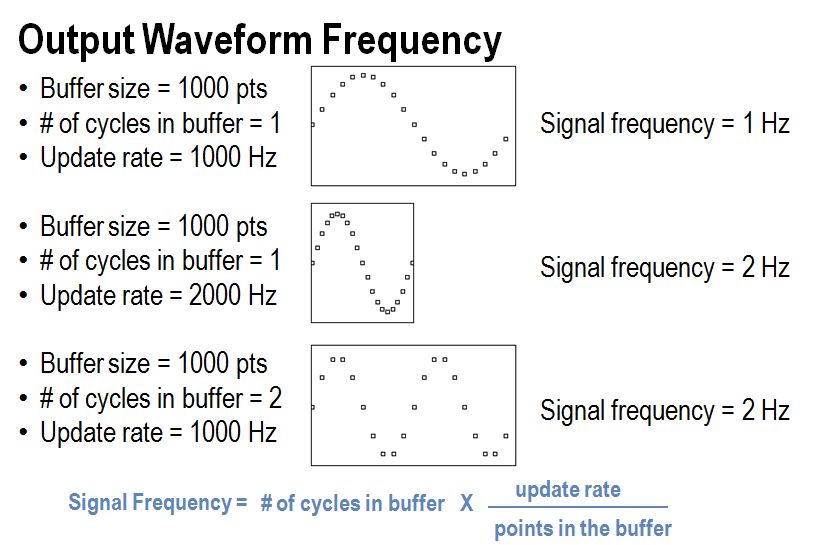 output waveform frequency.JPG