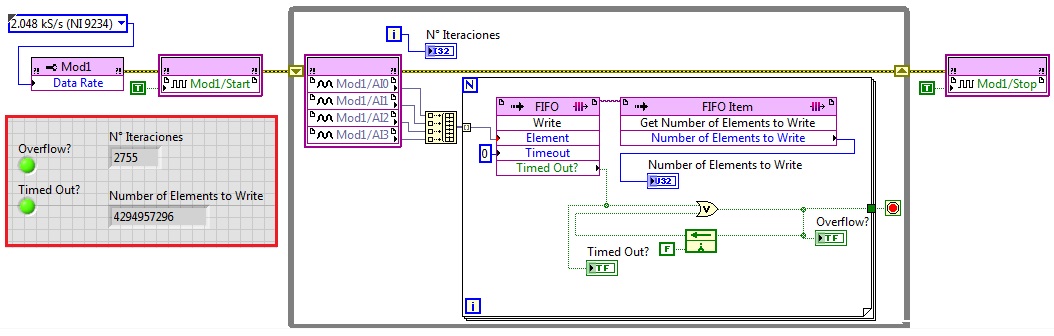 VI y diagrama en bloques FPGA.jpg