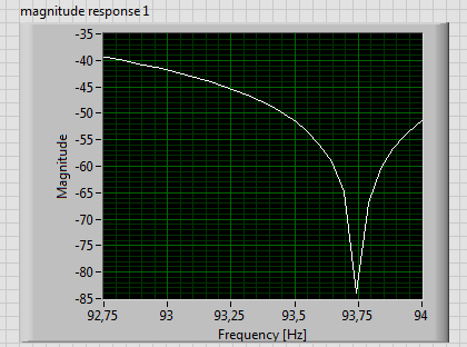 CIC aliasing attenuation for single rate fc 1 Hz.PNG