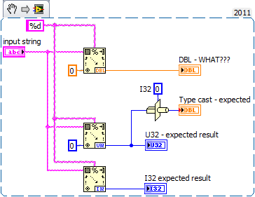 Solved: scan from string %d double float - WHAT??? - NI Community