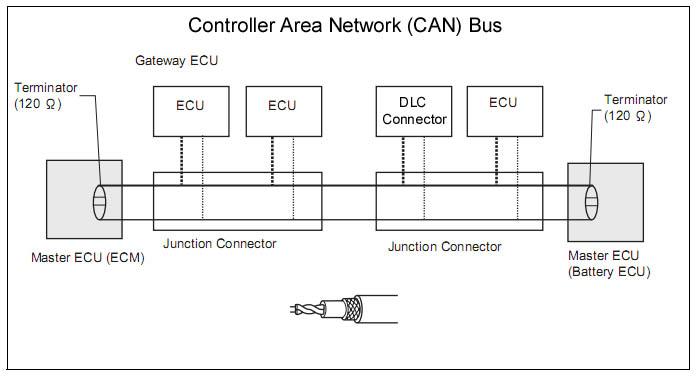 What is Canbus? Why You Need It?