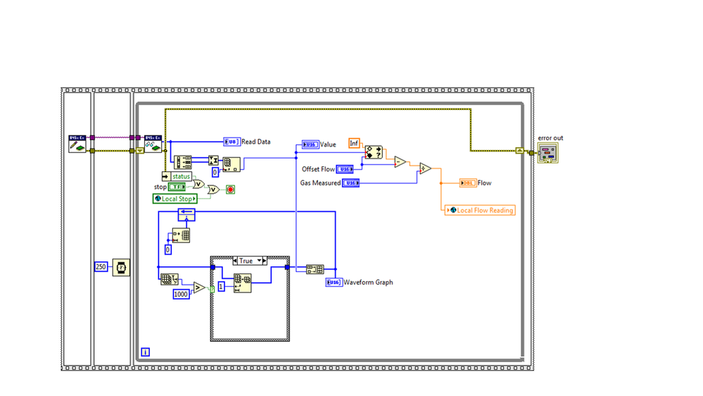 FlowMeter.vi