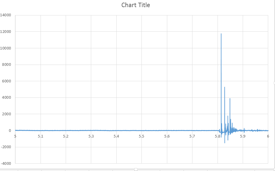 Acceleration readings.png