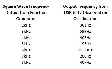 Oscilloscope Output (Sq. Wave).JPG