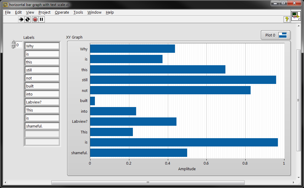 horizontal bar graph with text scale.png