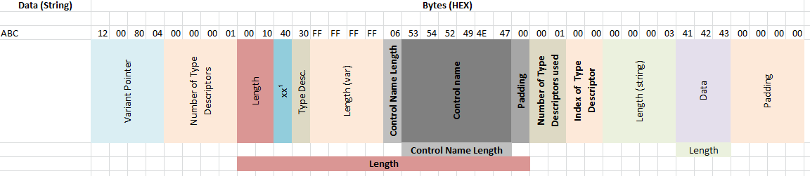 variant struct.png