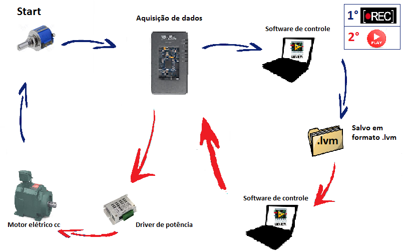 esquema trajetoria.png