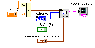 2 myRIO block diagram - Power Spectrum FFT.PNG