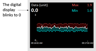 Chart digital display blinks to zero.png