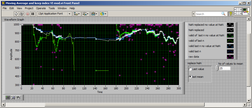 different methods remove NaN in average.png